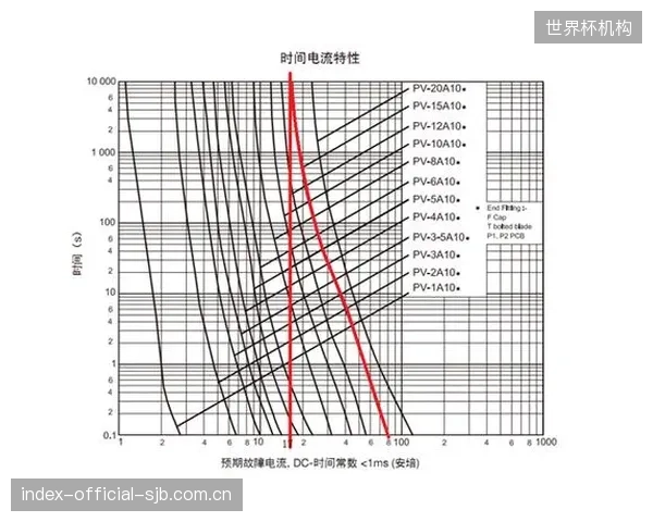 技术解析：灯具冷启动时超过10倍的瞬时电流，是导致70%非必要应急熔断的直接原因